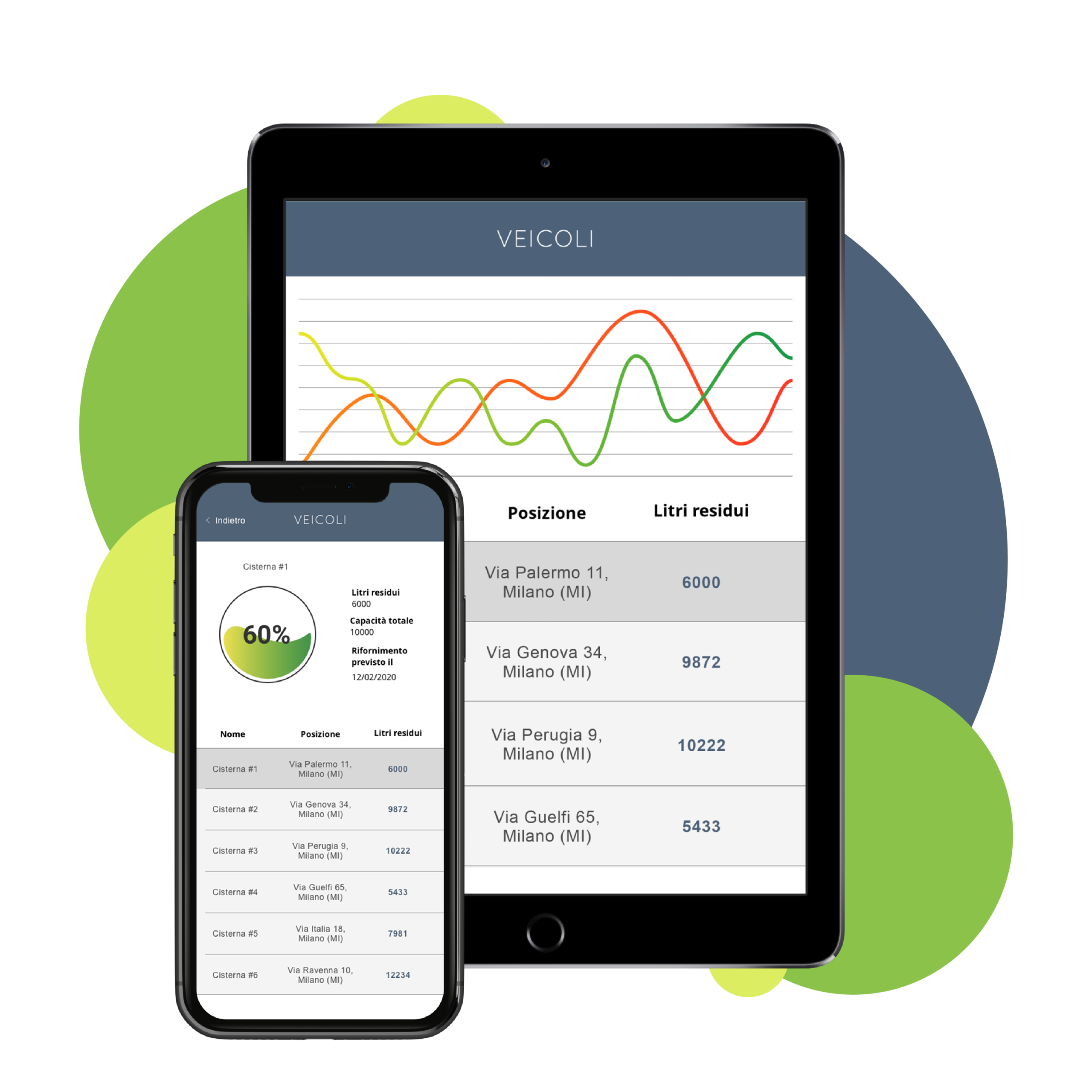 veicoli LCL app veicoli LCL app